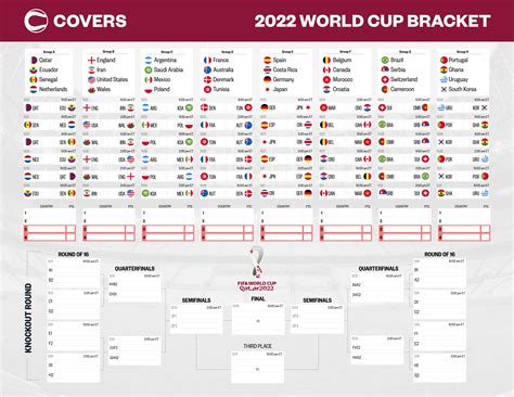 BDO World Trophy Women Scores, Brackets, Results.